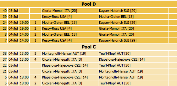 Grand Slam Gstaad donne: Cicolari-Menegatti e Gioria-Momoli al via nel main draw