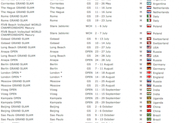 Pubblicato il calendario definitivo del FIVB World Tour 2013